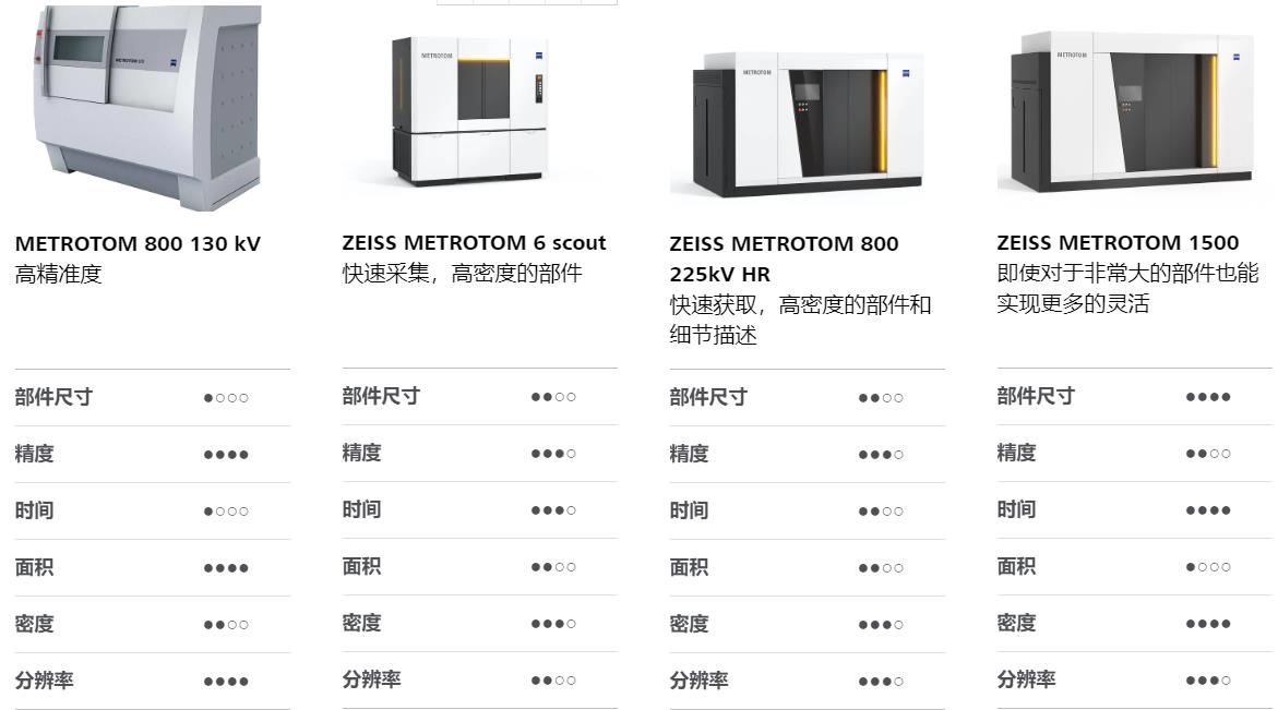 黄石黄石蔡司黄石工业CT