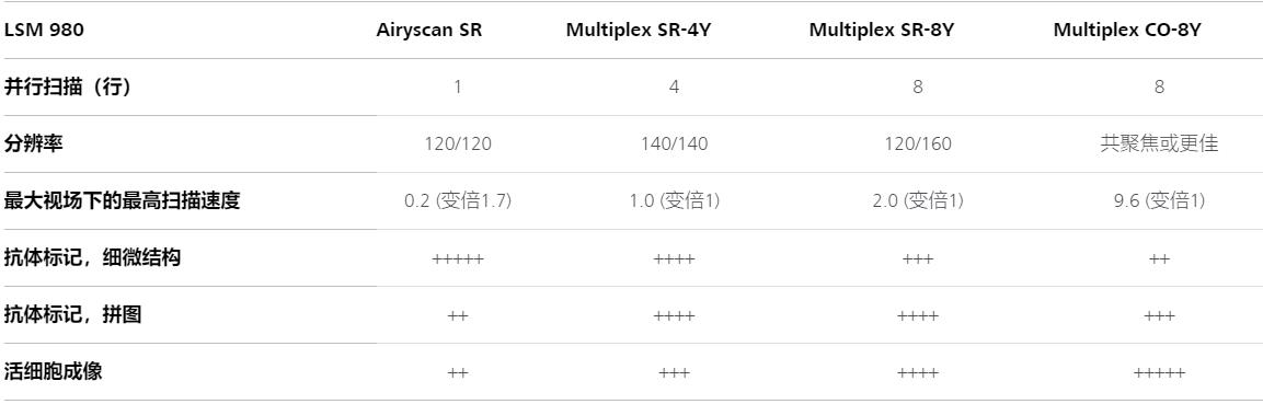 黄石蔡司共聚焦显微镜