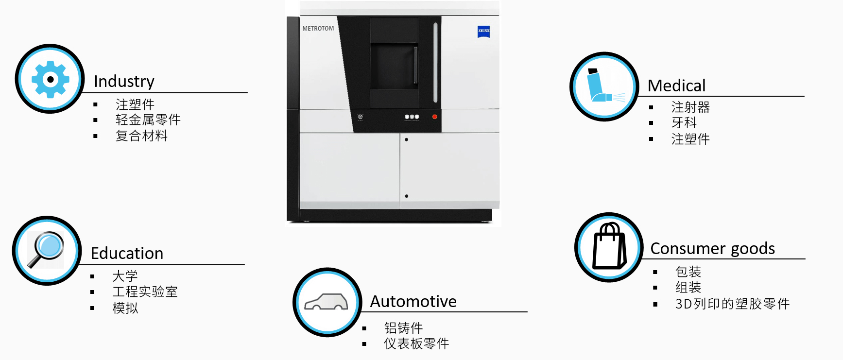 黄石黄石蔡司黄石工业CT